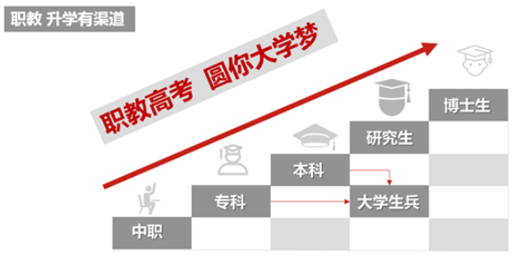 职教高考：另一赛道也能上大学