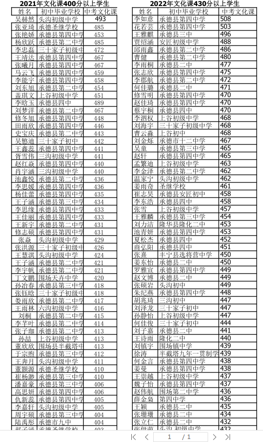 厚德博学育桃李，务实笃行谱华章——承德博实职业高中乘风崛起