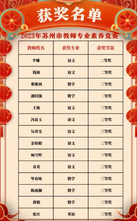 吴江中专14名教师在2023苏州市教师专业竞赛中获奖