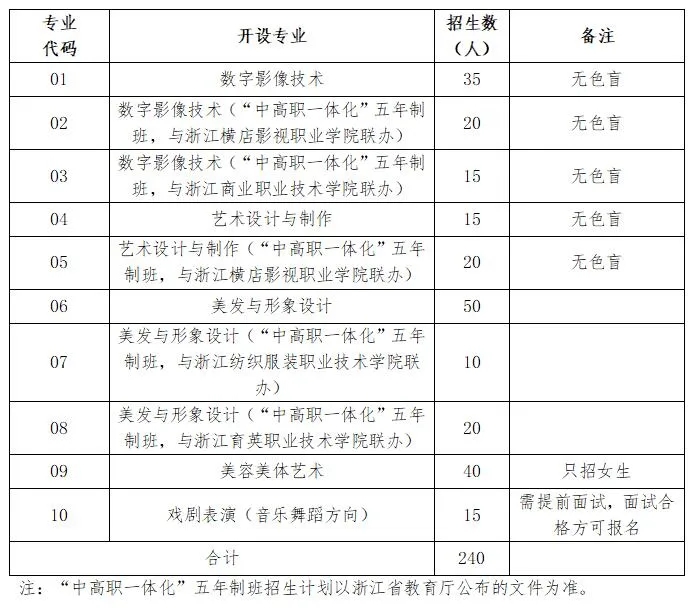 杭州市创意艺术学校2024年自主招生工作实施办法