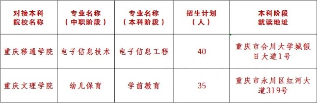 重庆市龙门浩职业中学校“3+4”招生指南