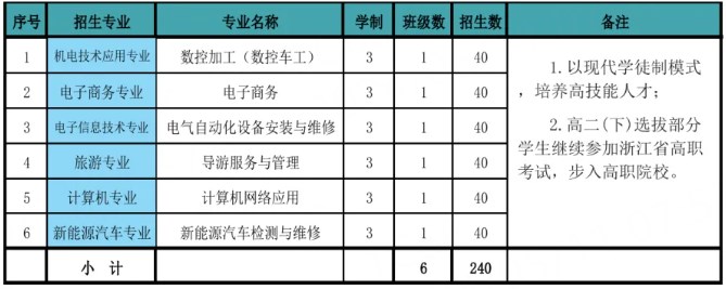 2024年遂昌职业中专招生计划与招生事项解答