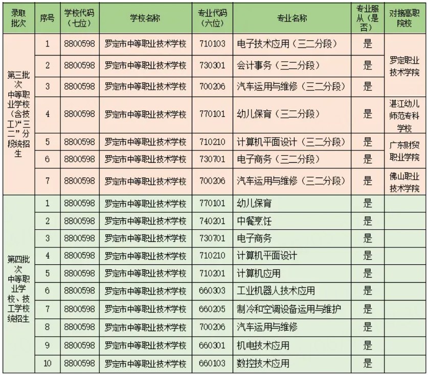 罗定市中等职业技术学校2024年新生填报志愿流程