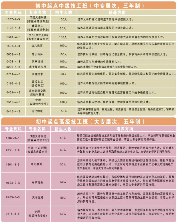 五华县技工学校口腔义齿制造专业介绍