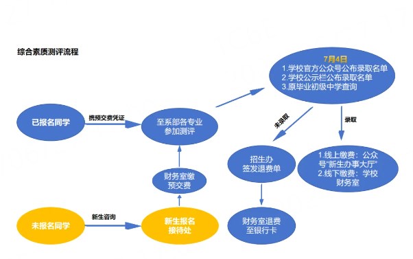 四川锅炉高级技工学校2024级秋季新生入学综合素质测评须知