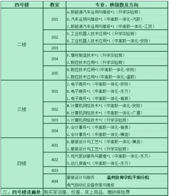 平阳职业中专2025学年新生报到须知
