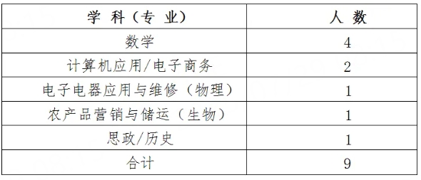 株洲市生物工程中等专业学校2025年公开选调工作公告