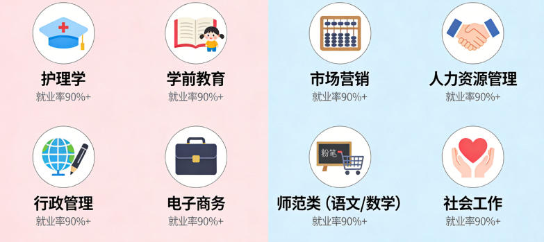 女生十大易就业专业（稳就业 + 适配度高）