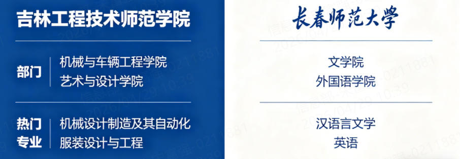 吉林工程技术师范学院 vs 长春师范大学哪个好？