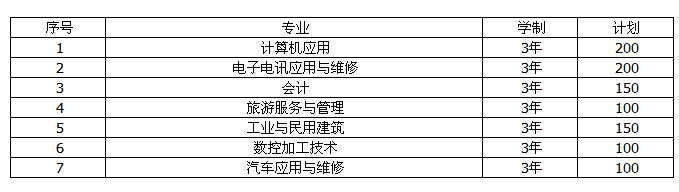 重庆市巫溪县职业教育中心招生要求，招生计划