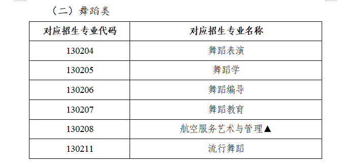 2024陕西舞蹈生高考综合分怎么算_计算公式