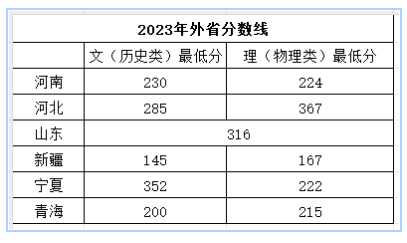 2024培黎职业学院录取分数线（含2023年）