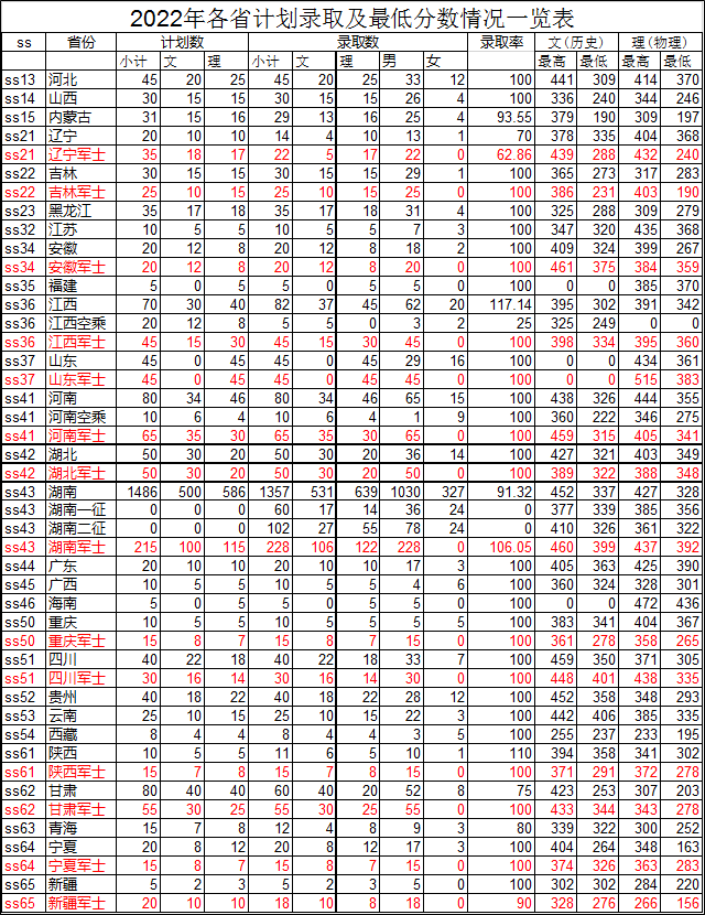 2024张家界航空工业职业技术学院录取分数线（含2022-2023历年）