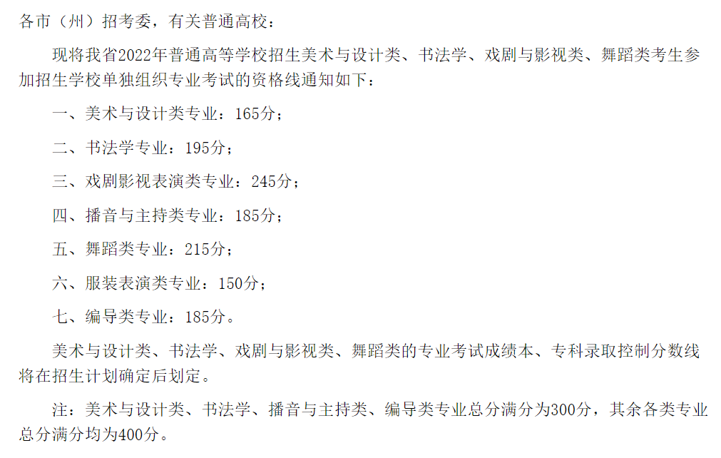 2024四川艺术高考分数线一览表（含2022-2023历年）