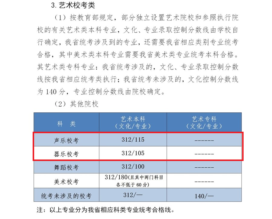 2024河北音乐高考分数线(含2022-2023历年) 2024河北音乐高考分数线(含2022-2023历年)
