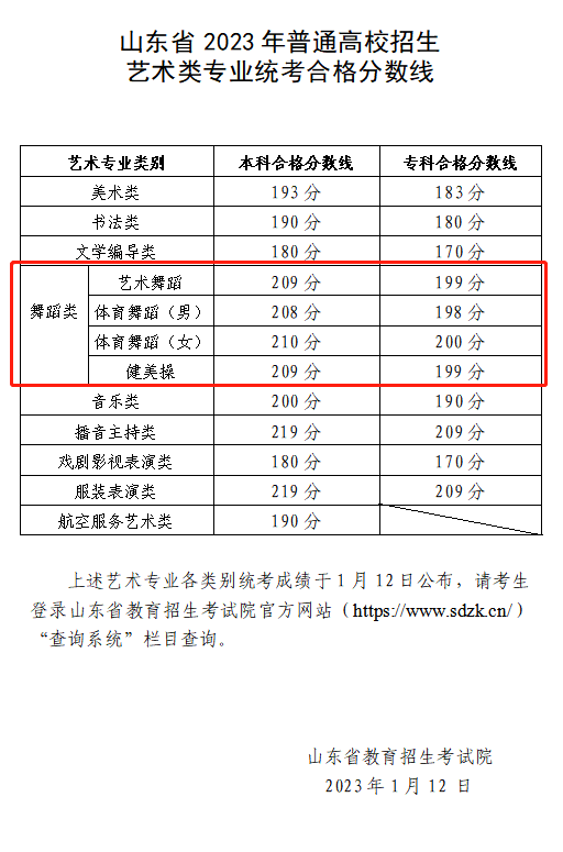 2024山东舞蹈高考分数线（含2022-2023历年）