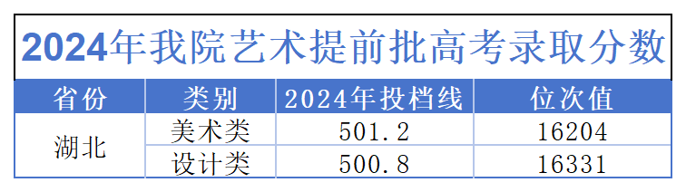 2024湖北水利水电职业技术学院录取分数线（含2022-2023历年）