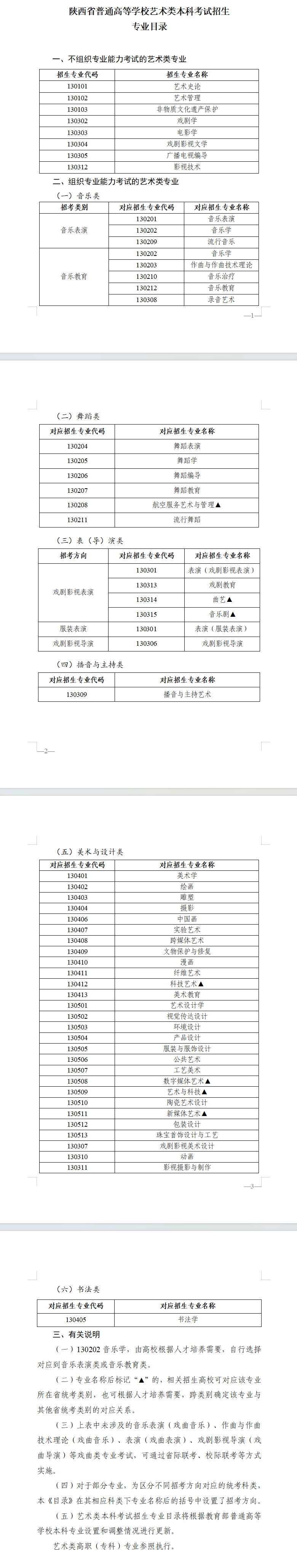 2024陕西艺术生高考综合分怎么算_计算公式