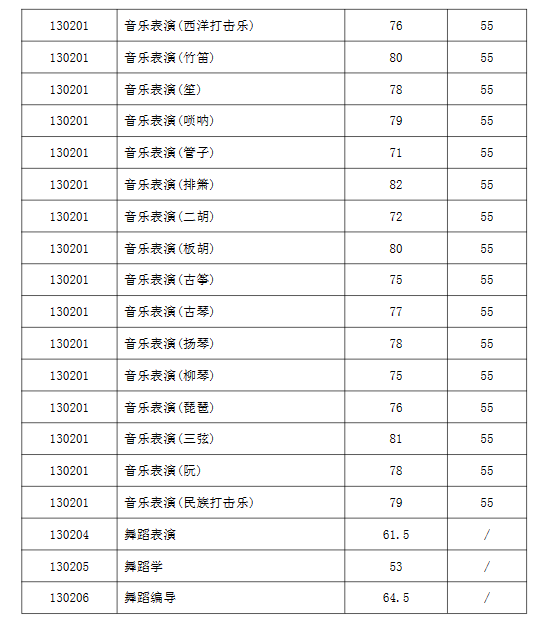 2024西安音乐学院艺术类专业校考合格分数线（含2022-2023历年）