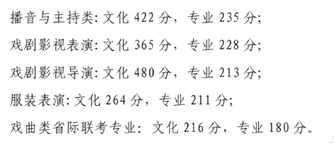 2024湖北艺术生本科分数线多少分（含2022-2023历年）
