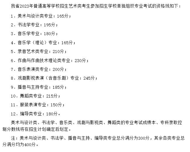 2024四川艺术高考分数线一览表（含2022-2023历年）