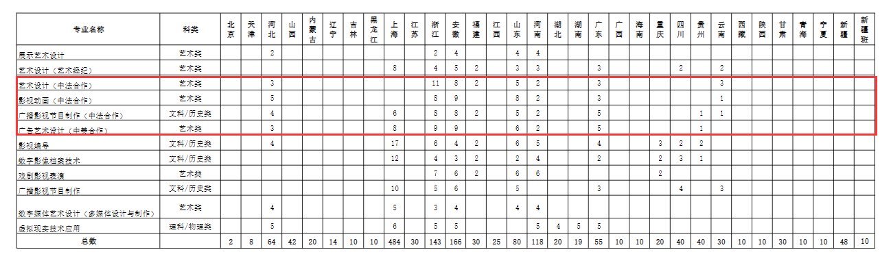 2024上海出版印刷高等专科学校中外合作办学招生计划-各专业招生人数是多少
