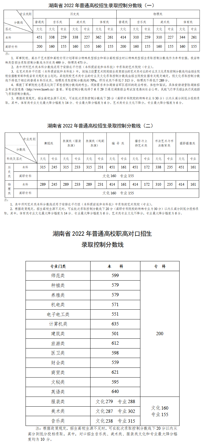 2024湖南艺术高考分数线一览表（含2022-2023历年）