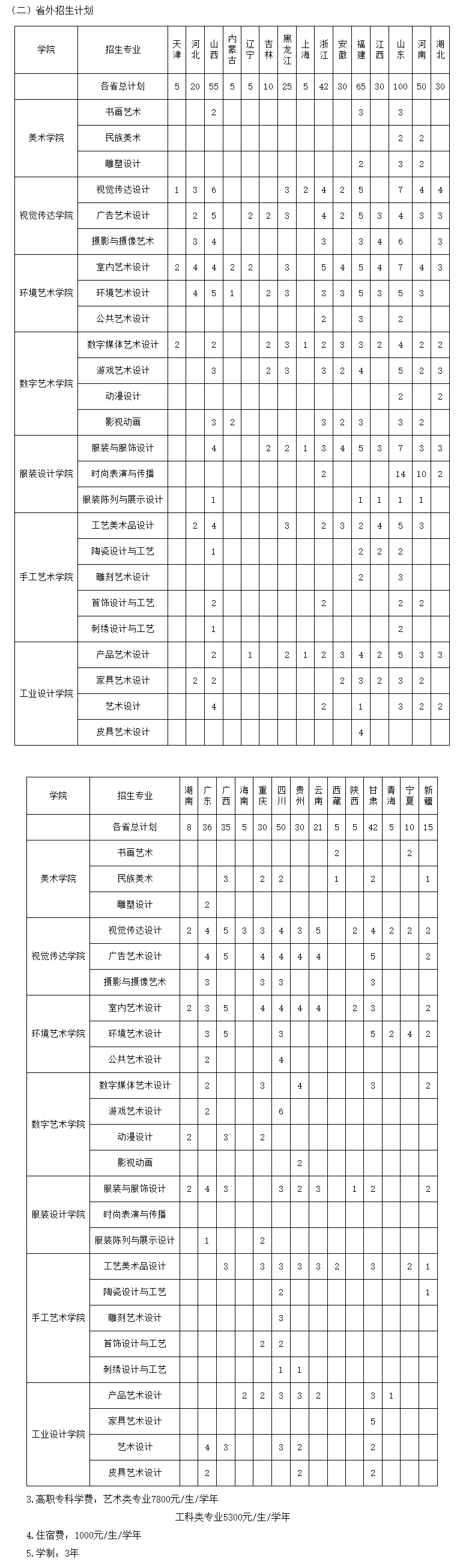 2024苏州工艺美术职业技术学院艺术类招生简章