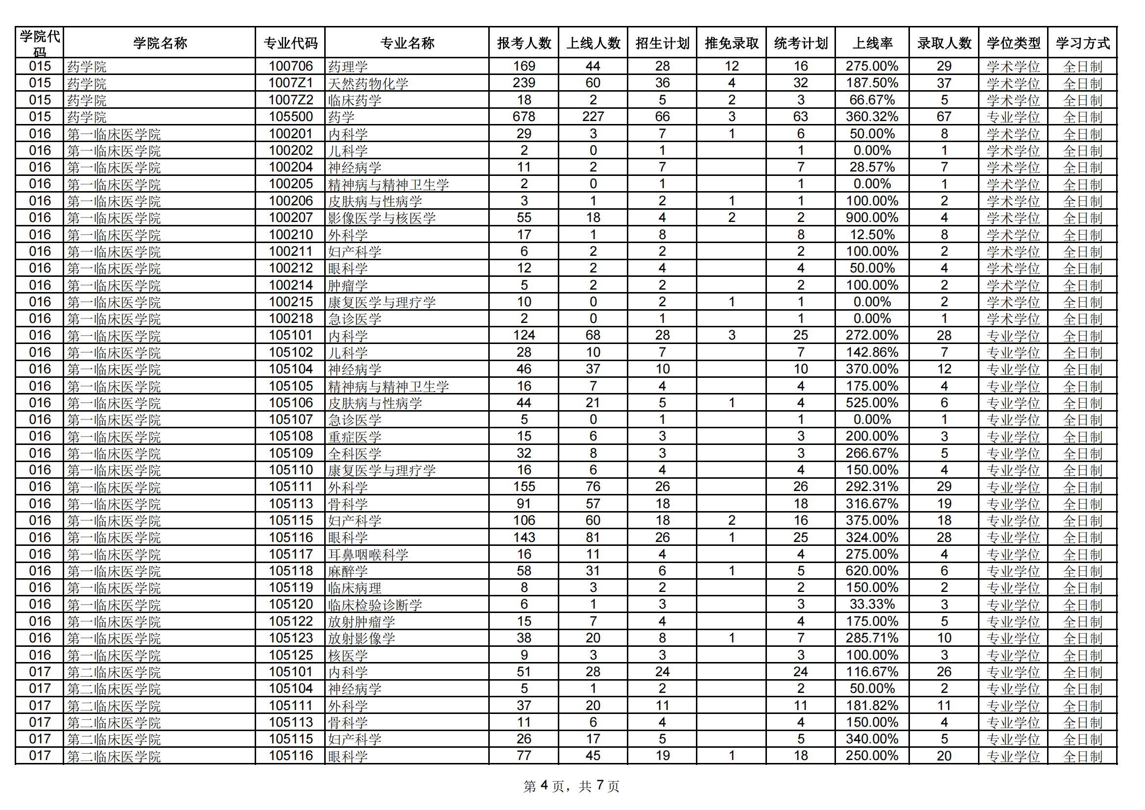 2024暨南大学考研报录比(含2022-2023历年) 2024暨南大学考研报录比(含2022-2023历年)