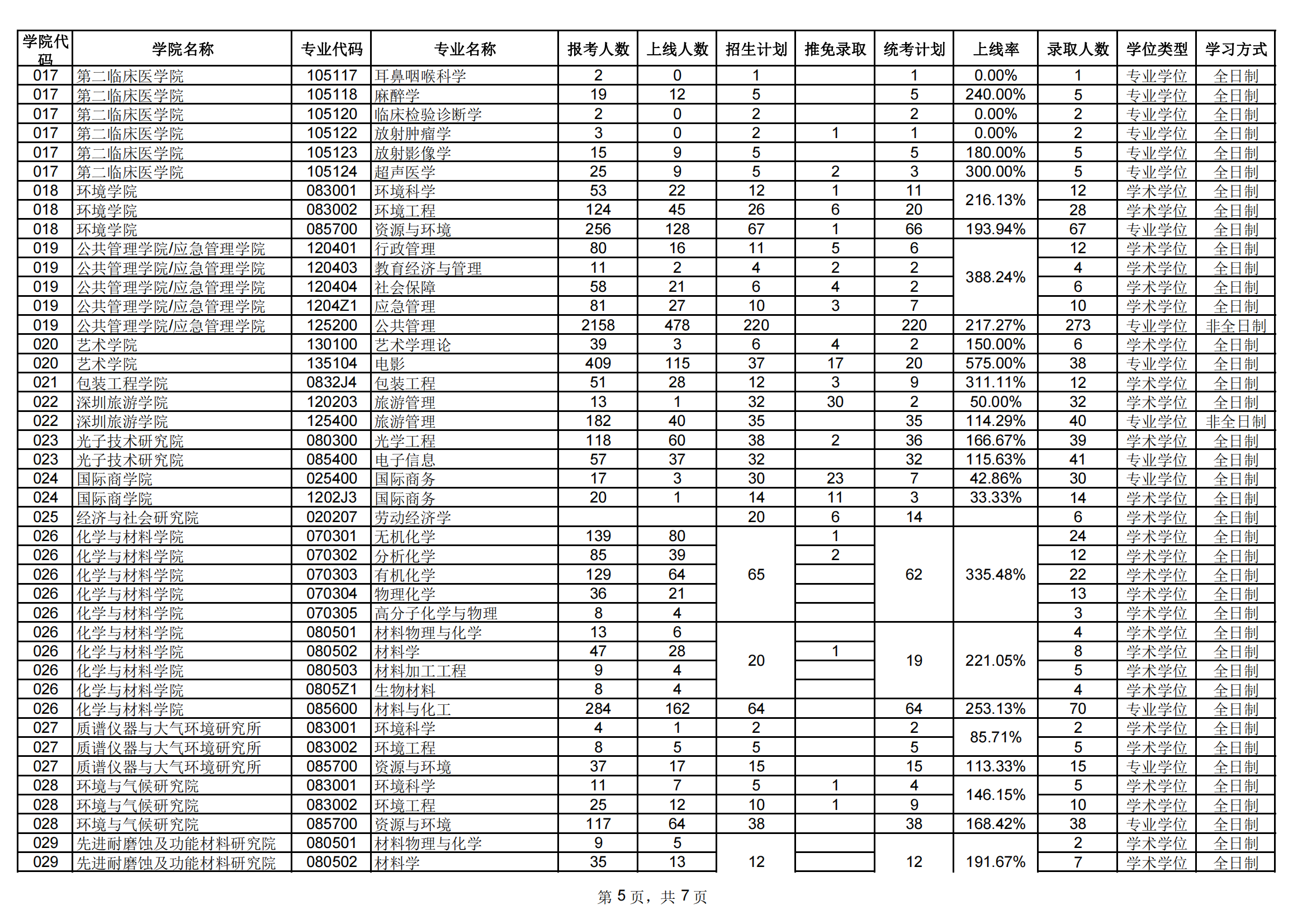 2024暨南大学考研报录比(含2022-2023历年) 2024暨南大学考研报录比(含2022-2023历年)