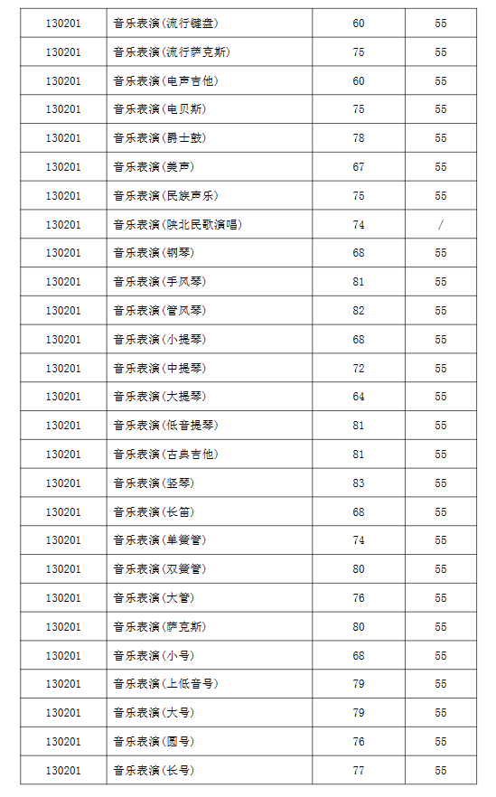 2024西安音乐学院艺术类专业校考合格分数线（含2022-2023历年）
