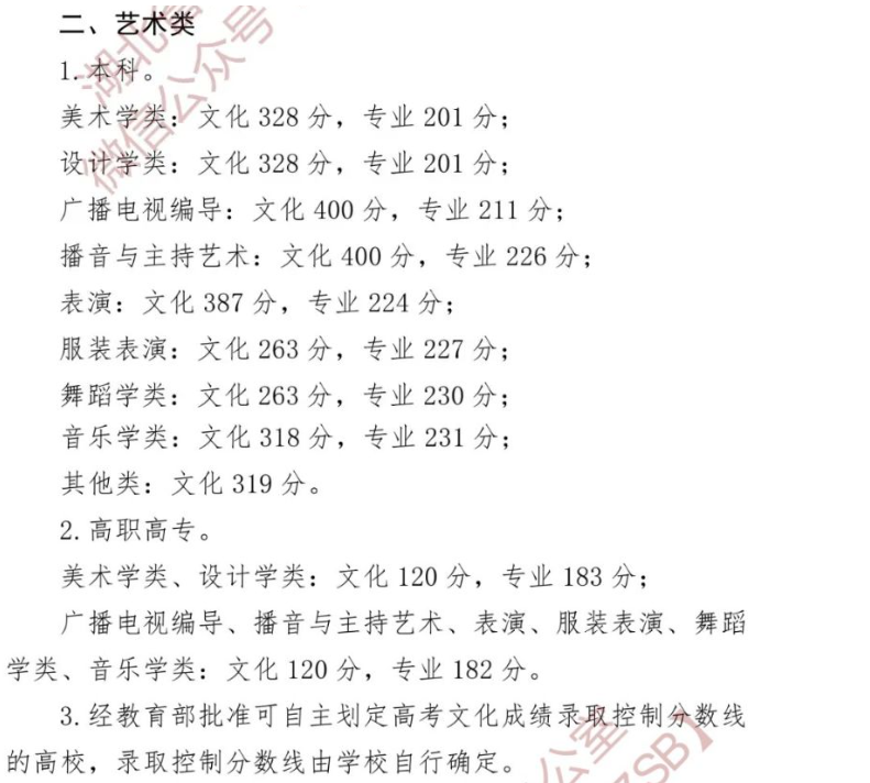 2024湖北艺术高考分数线一览表（含2022-2023历年）