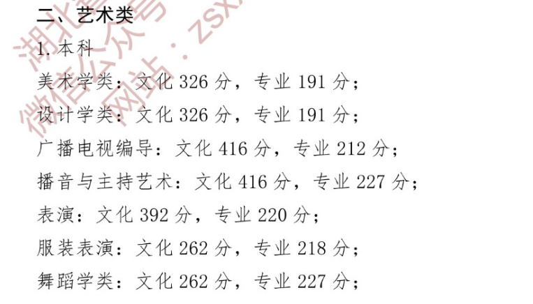 2024湖北艺术高考分数线一览表（含2022-2023历年）