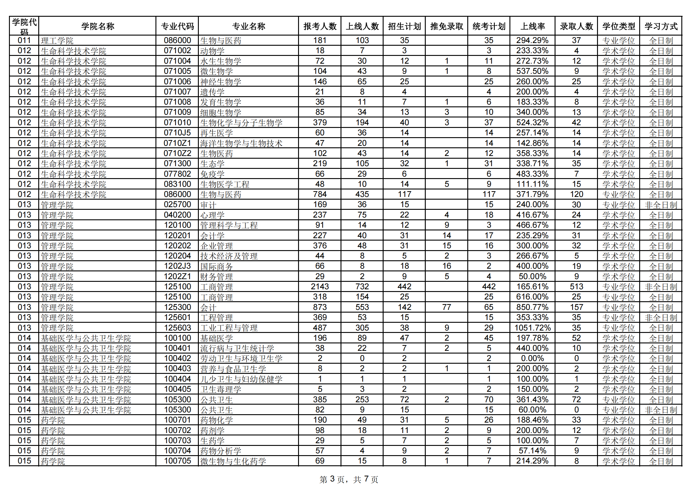 2024暨南大学考研报录比(含2022-2023历年) 2024暨南大学考研报录比(含2022-2023历年)