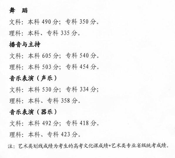 2024青海艺术高考分数线一览表（含2022-2023历年）