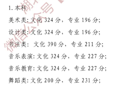 2024湖北艺术生本科分数线多少分（含2022-2023历年）