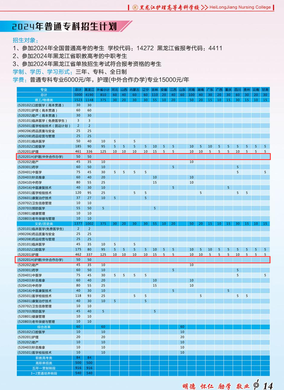 2024黑龙江护理高等专科学校中外合作办学招生计划-各专业招生人数是多少