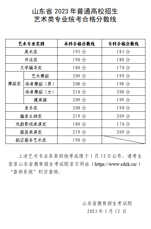 2024山东艺术高考分数线一览表（含2022-2023历年）