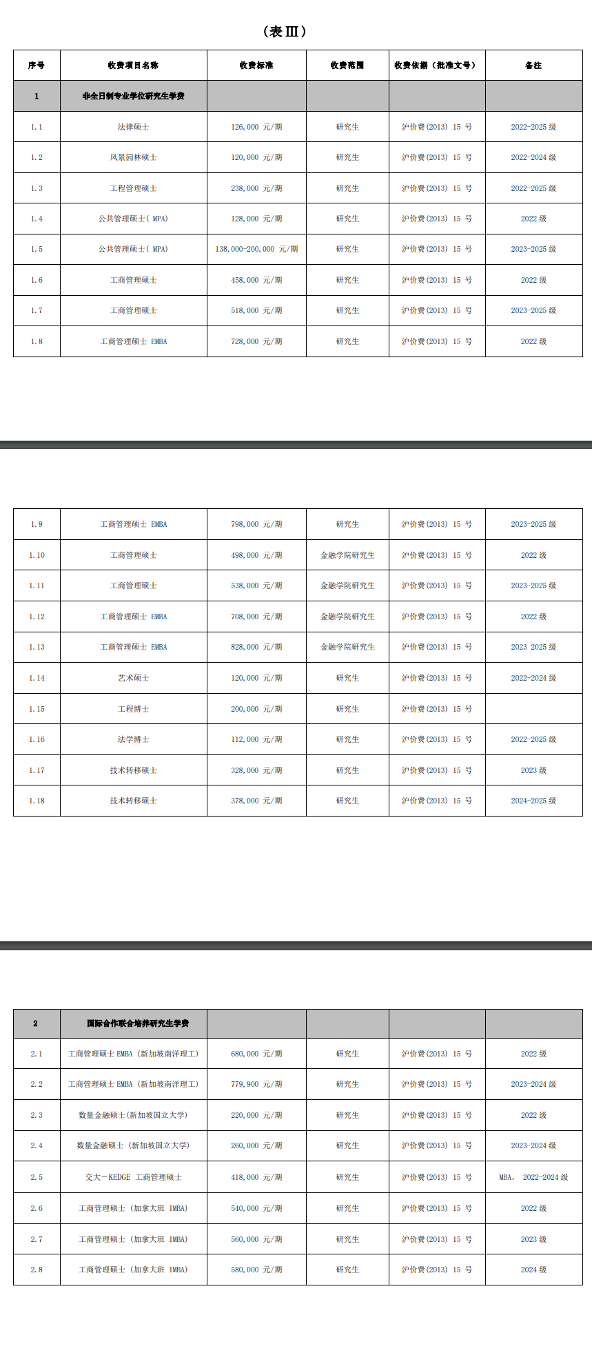 2025上海交通大学研究生学费多少钱一年-各专业收费标准