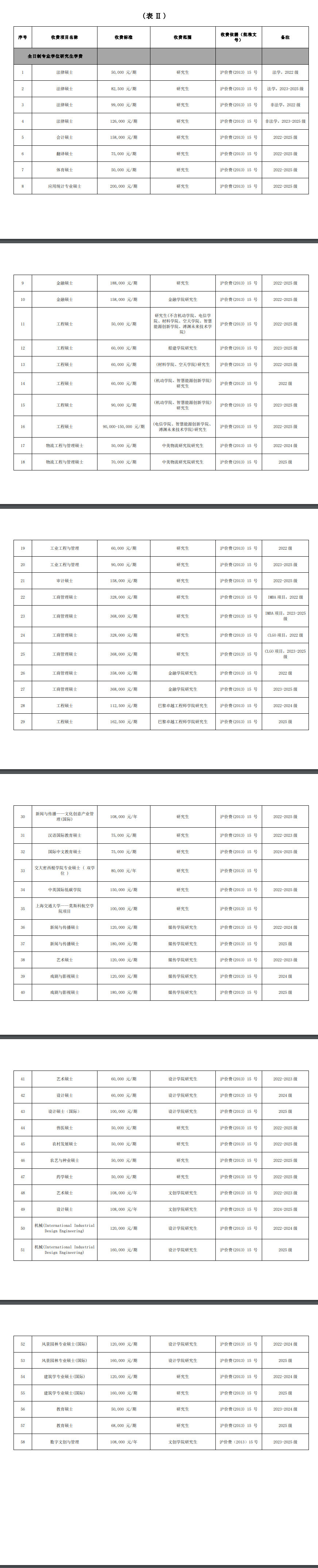 2025上海交通大学研究生学费多少钱一年-各专业收费标准
