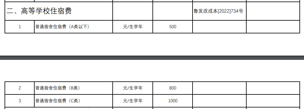 青岛大学艺术类学费多少钱一年-各专业收费标准