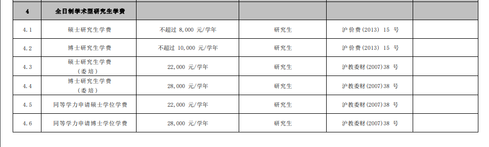 2025上海交通大学研究生学费多少钱一年-各专业收费标准