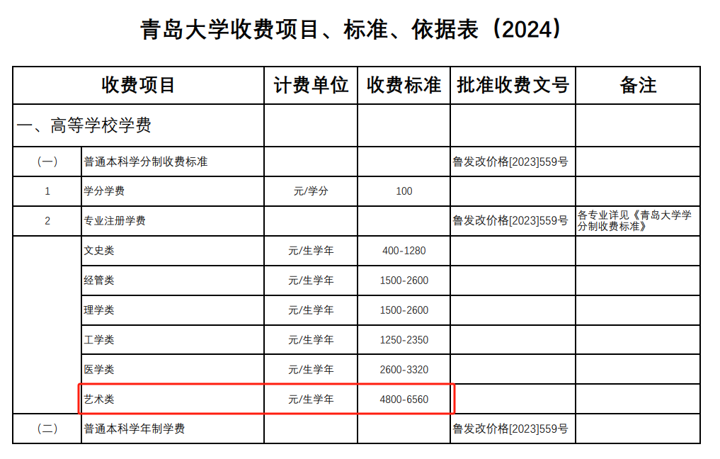 青岛大学艺术类学费多少钱一年-各专业收费标准