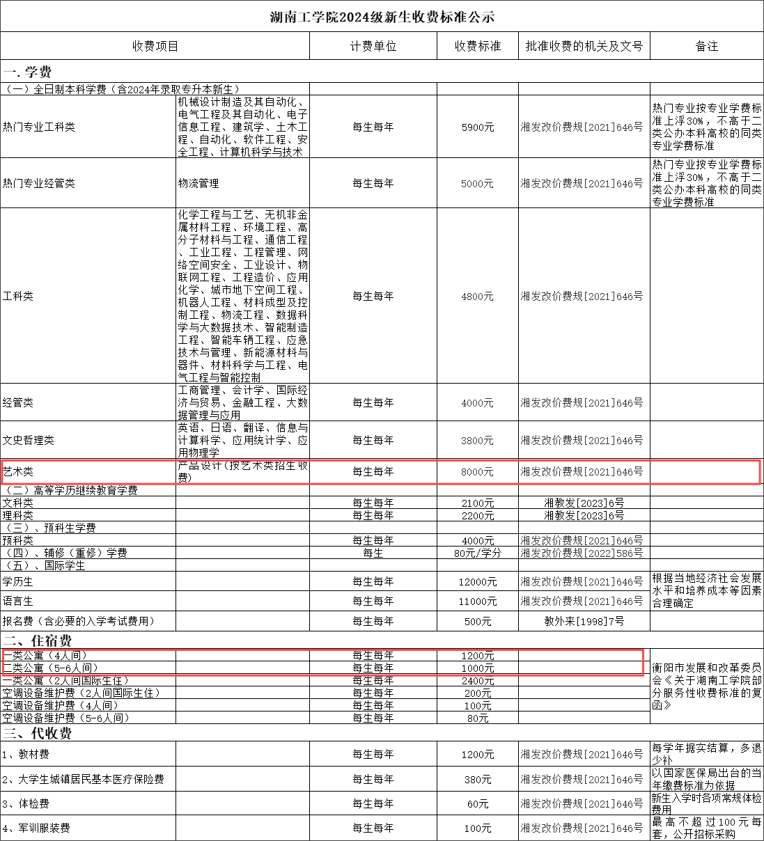 湖南工学院艺术类学费多少钱一年-各专业收费标准