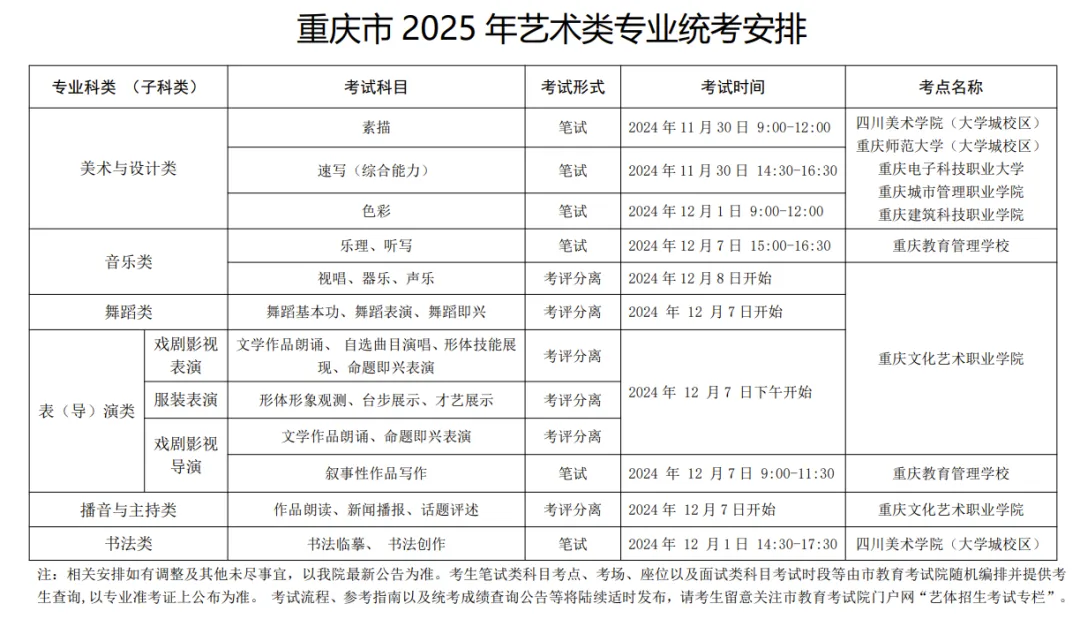 2025重庆艺术统考报名时间及报名入口