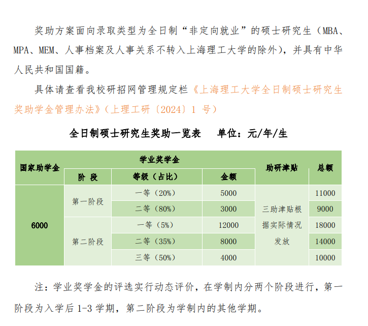 2025上海理工大学研究生奖学金和助学金有哪些,多少钱? 2025上海理工大学研究生奖学金和助学金有哪些,多少钱?