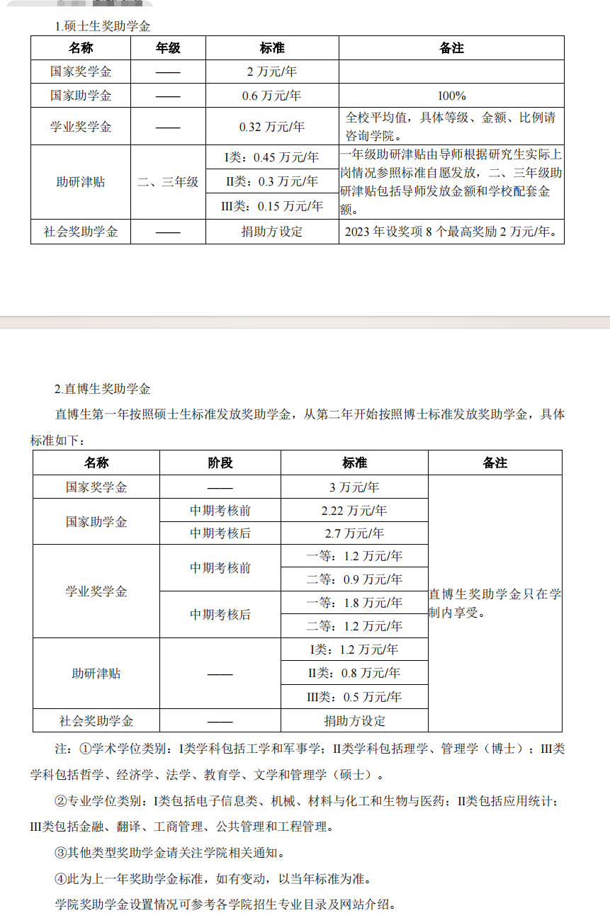 2025西安电子科技大学研究生奖学金和助学金有哪些，多少钱？