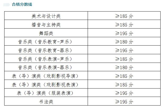 2025青海艺术统考合格分数线汇总（含2023-2024历年）