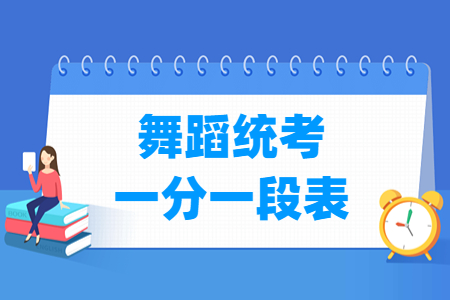2025四川舞蹈统考一分一段表(含2023-2024历年) 2025四川舞蹈统考一分一段表(含2023-2024历年)