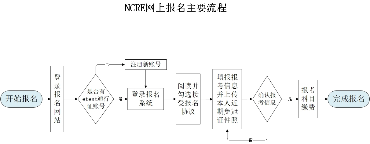 2025年3月山西计算机二级报名时间及报名入口